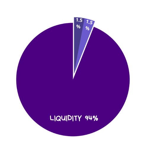 Tokenomics Chart